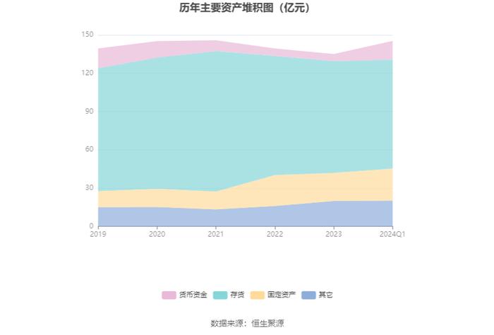 西藏城投：2024年第一季度亏损4938.43万元