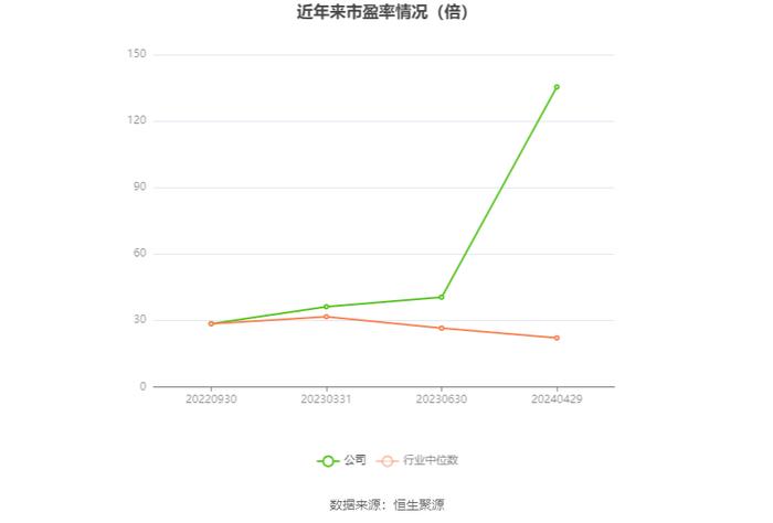 浙江正特：2023年净利润同比下降71.44% 拟10派0.7元