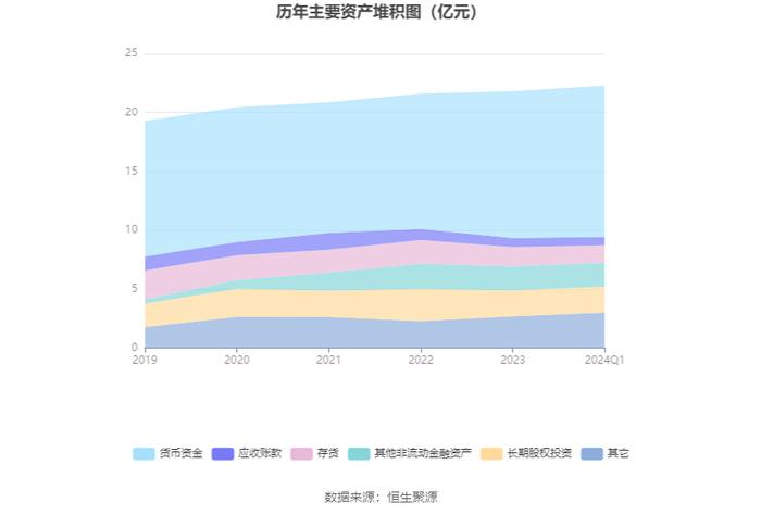 拉芳家化：2024年第一季度净利润2793.98万元 同比下降23.21%