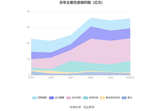 百利科技：2024年第一季度亏损8408.55万元