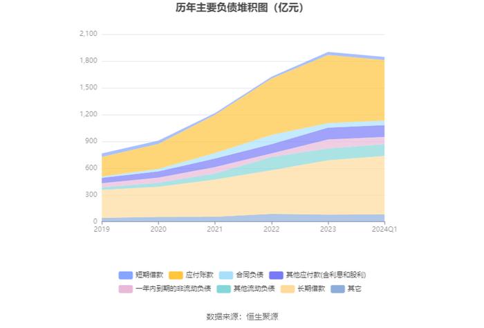 四川路桥：2024年第一季度净利润17.57亿元 同比下降35.73%