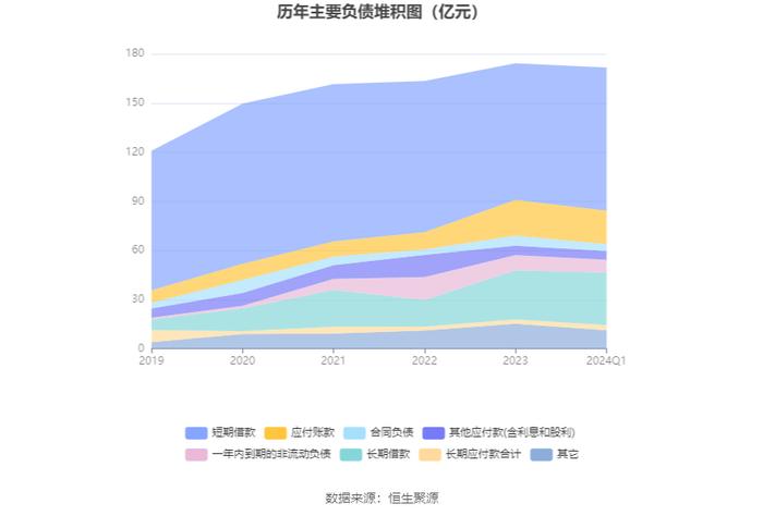 宝胜股份：2024年第一季度净利润2052.82万元 同比下降47.27%