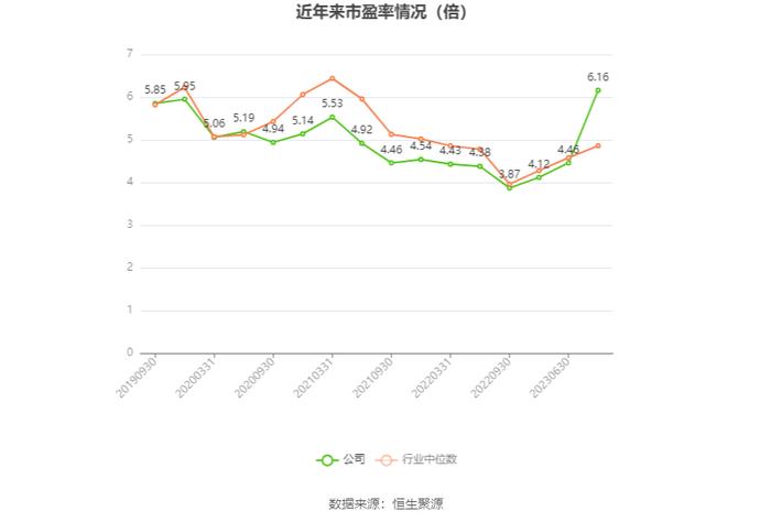 浦发银行：2023年净利润同比下降28.28% 拟10派3.21元