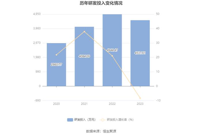 浙江正特：2023年净利润同比下降71.44% 拟10派0.7元