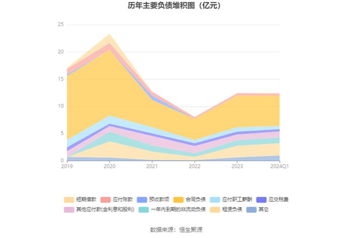 昂立教育：2024年第一季度盈利1083.62万元 同比扭亏