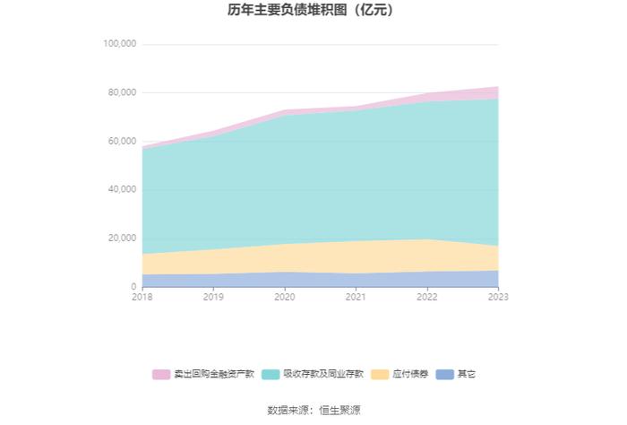 浦发银行：2023年净利润同比下降28.28% 拟10派3.21元