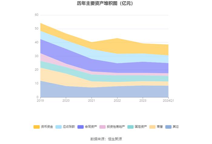 ST中安：2024年第一季度盈利1979.04万元 同比扭亏