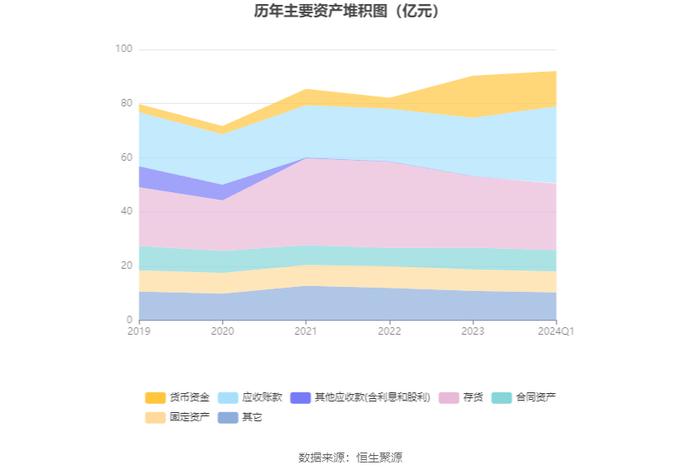 宏盛华源：2024年第一季度净利润4163.07万元 同比增长23.91%