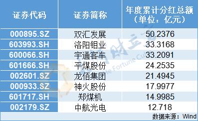 【豫财经】“盈利王”易主！河南A股上市公司2023年成绩单出炉