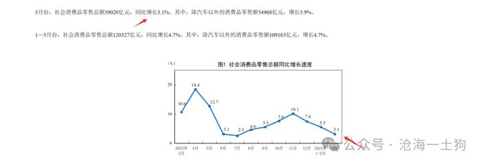 关于消费和资本市场的关系