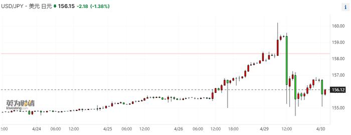 日元暴力震荡近600点系政府所为？最高外汇事务官这样回应……
