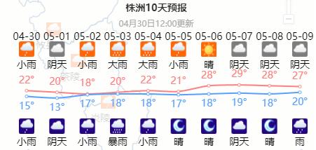 五一假期天气怎么样？出行必看！