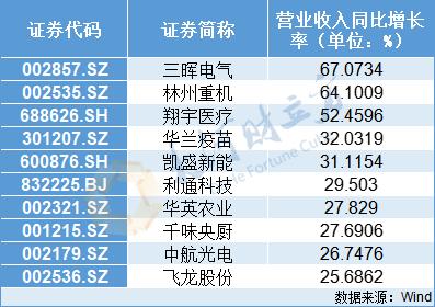 【豫财经】“盈利王”易主！河南A股上市公司2023年成绩单出炉