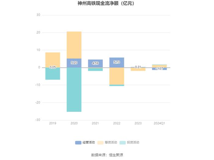 神州高铁：2024年第一季度亏损4861.84万元