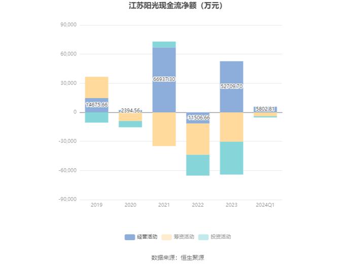 江苏阳光：2024年第一季度亏损2716.78万元