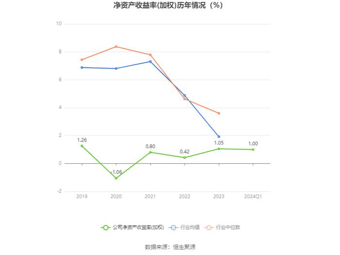 香溢融通：2024年第一季度净利润2120.51万元 同比增长6.70%