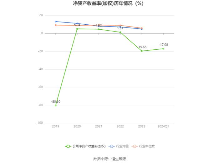 百利科技：2024年第一季度亏损8408.55万元