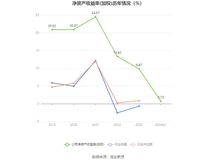 华菱钢铁：2024年第一季度净利润3.92亿元 同比下降43.13%