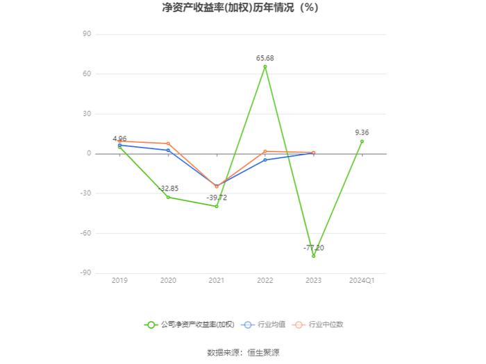 昂立教育：2024年第一季度盈利1083.62万元 同比扭亏