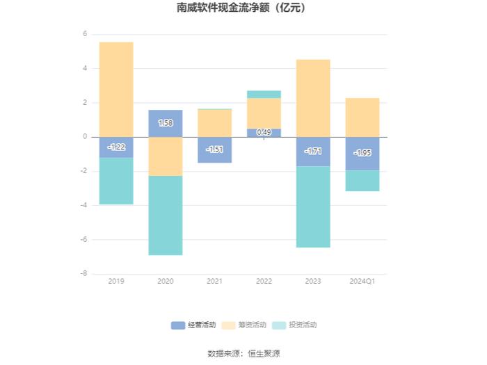 南威软件：2024年第一季度亏损6748.33万元