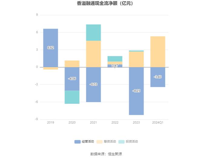 香溢融通：2024年第一季度净利润2120.51万元 同比增长6.70%