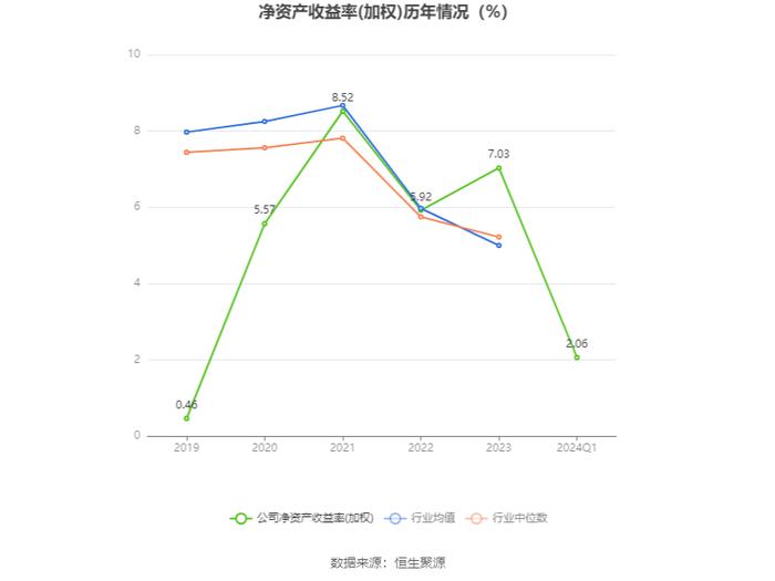 国网英大：2024年第一季度净利润4.16亿元 同比下降8.49%