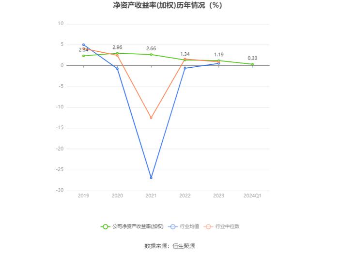 博瑞传播：2024年第一季度净利润1002.61万元 同比增长10.01%