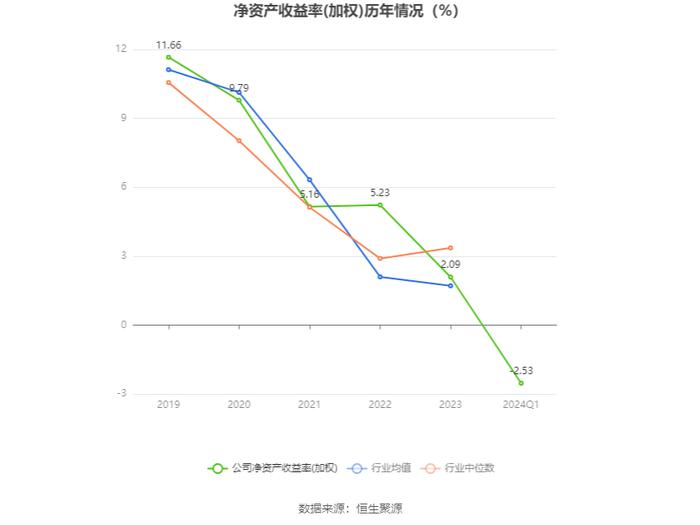 南威软件：2024年第一季度亏损6748.33万元