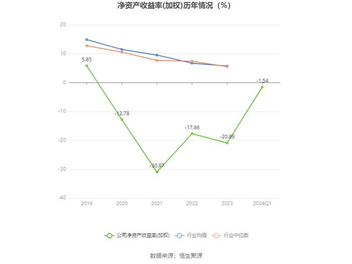 神州高铁：2024年第一季度亏损4861.84万元