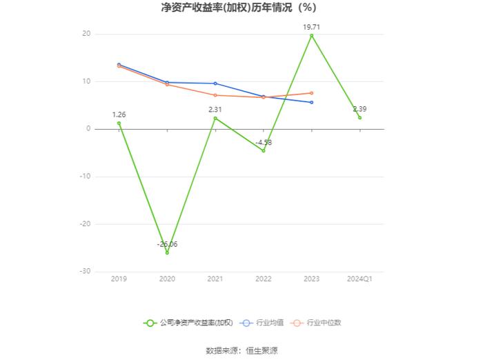 广博股份：2024年第一季度净利润2279.07万元 同比下降35.70%