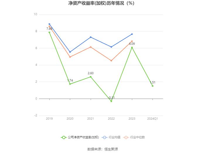 京沪高铁：2024年第一季度净利润29.63亿元 同比增长33.11%