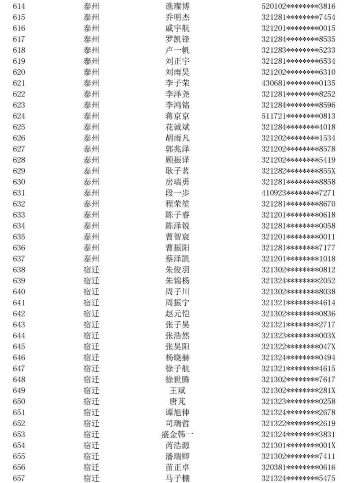 江苏省空军青少年航空学校招生中考前定选检测安排