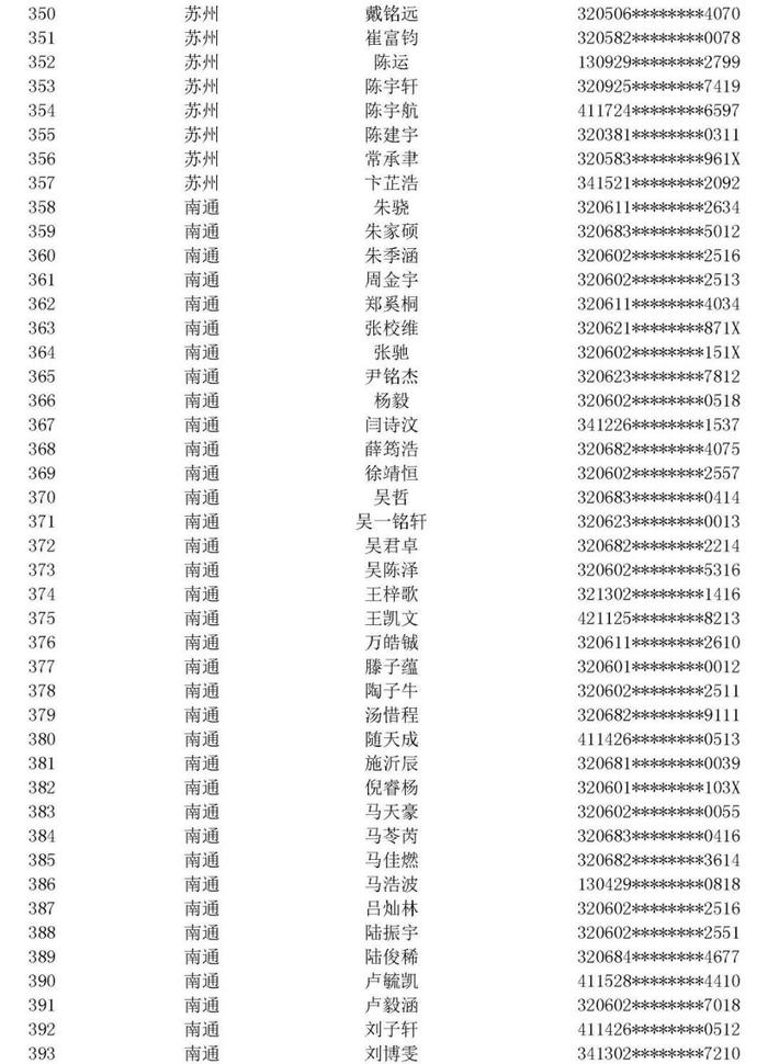 江苏省空军青少年航空学校招生中考前定选检测安排