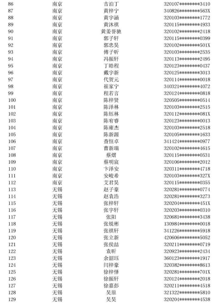 江苏省空军青少年航空学校招生中考前定选检测安排