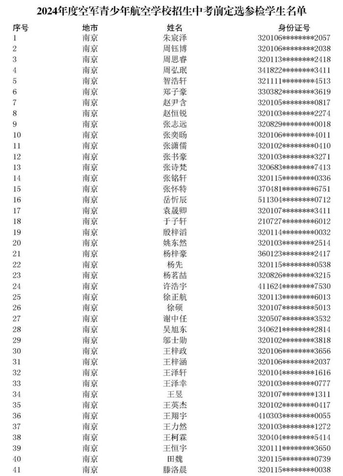 江苏省空军青少年航空学校招生中考前定选检测安排