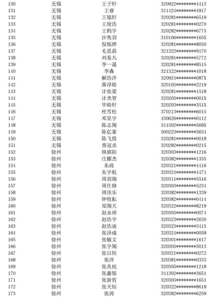 江苏省空军青少年航空学校招生中考前定选检测安排