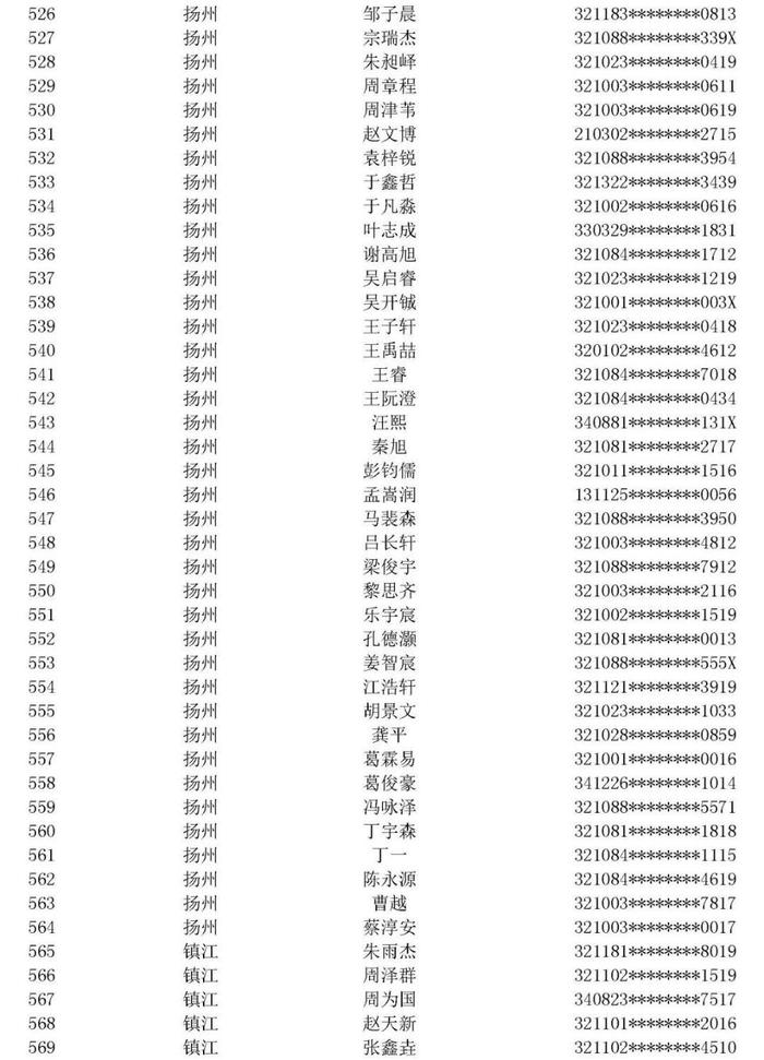 江苏省空军青少年航空学校招生中考前定选检测安排