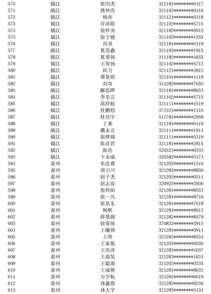 江苏省空军青少年航空学校招生中考前定选检测安排