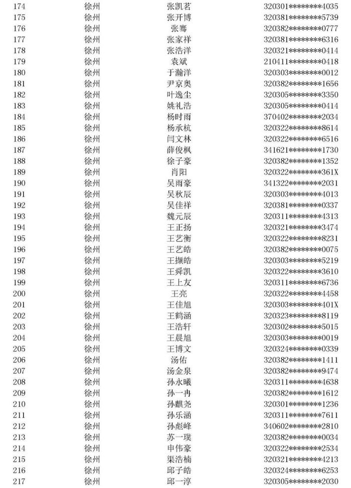 江苏省空军青少年航空学校招生中考前定选检测安排