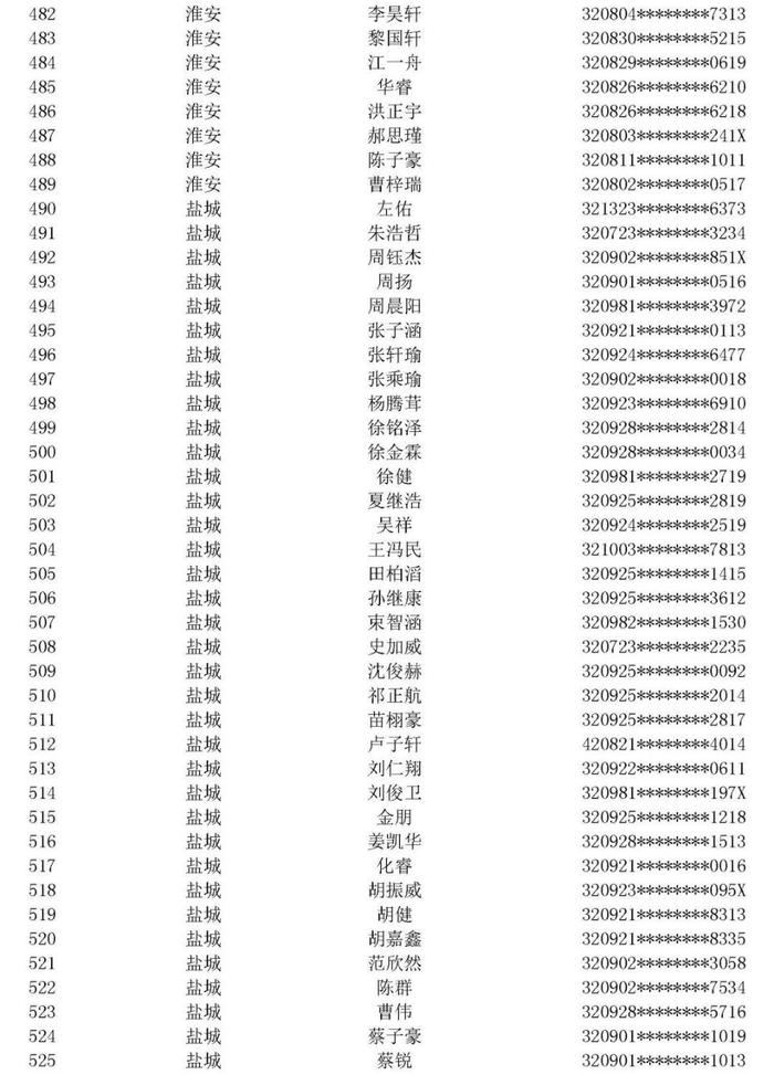 江苏省空军青少年航空学校招生中考前定选检测安排