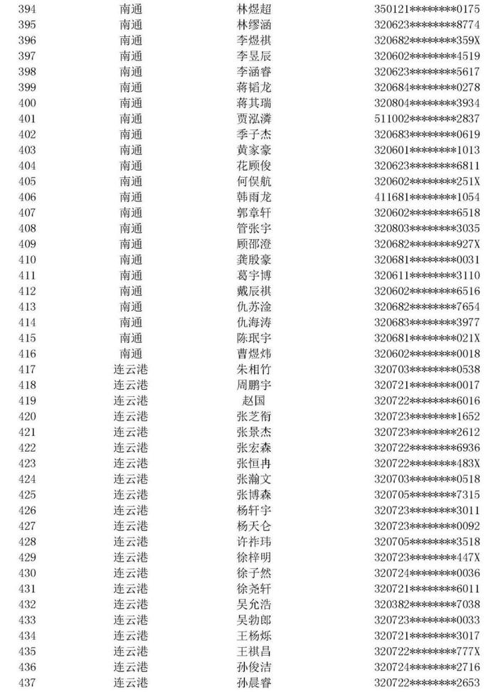 江苏省空军青少年航空学校招生中考前定选检测安排