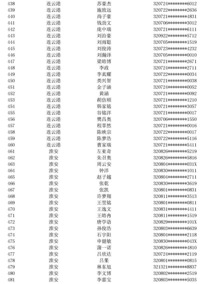 江苏省空军青少年航空学校招生中考前定选检测安排