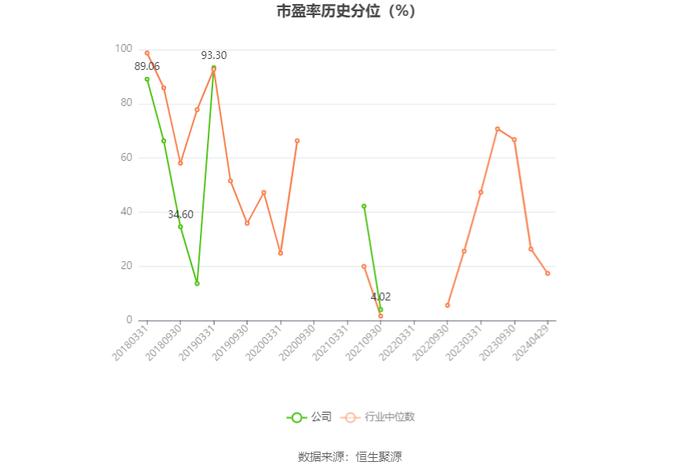 联络互动：2023年亏损6.29亿元