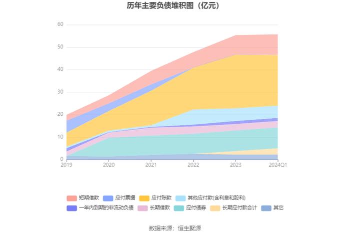 文科股份：2024年第一季度亏损2889.04万元