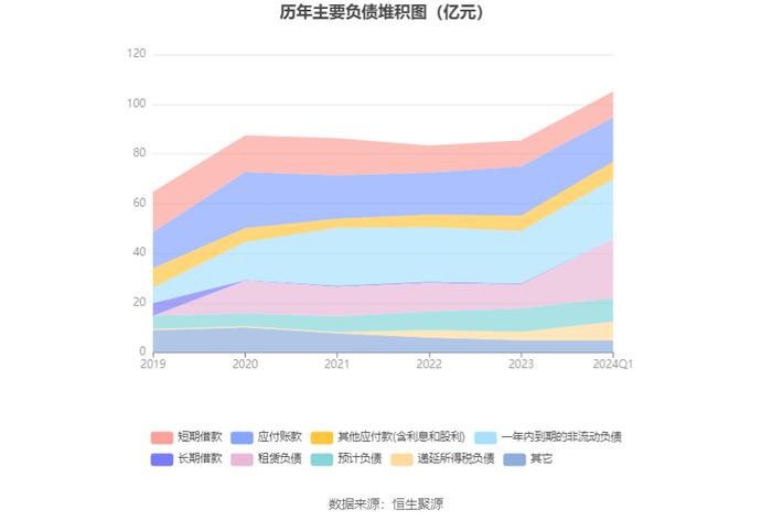 联络互动：2024年第一季度亏损1.38亿元