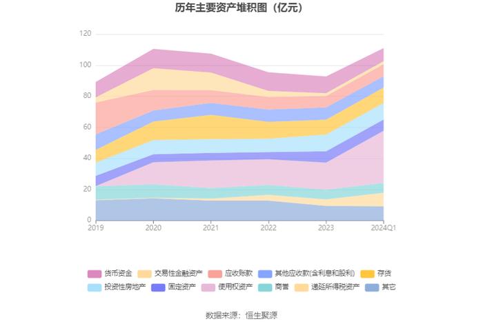 联络互动：2024年第一季度亏损1.38亿元