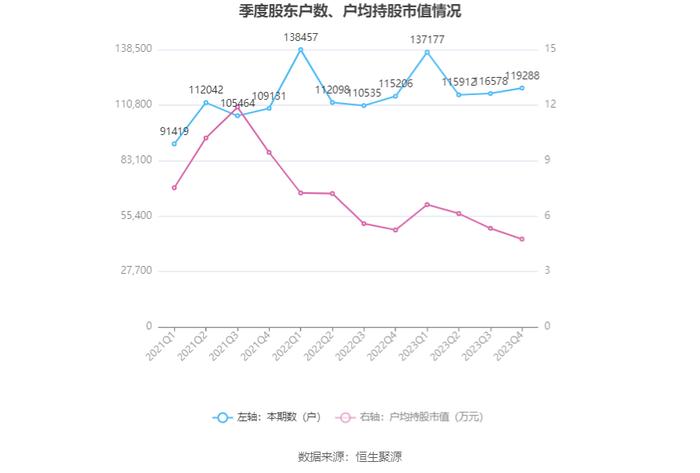 联络互动：2023年亏损6.29亿元