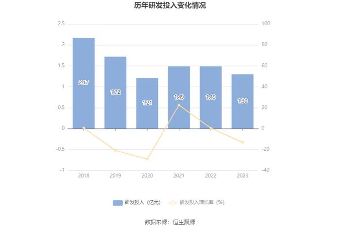 联络互动：2023年亏损6.29亿元