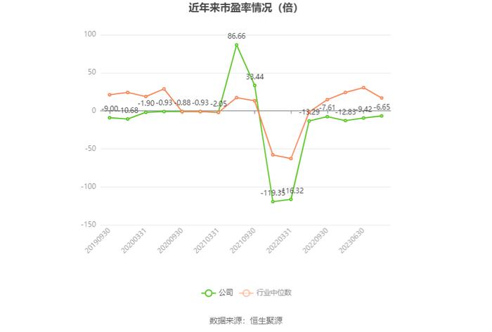 联络互动：2023年亏损6.29亿元