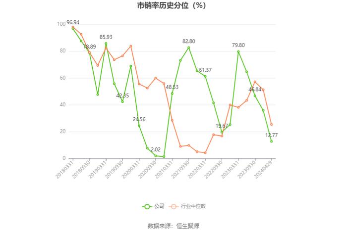 联络互动：2023年亏损6.29亿元